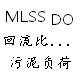 运营参数